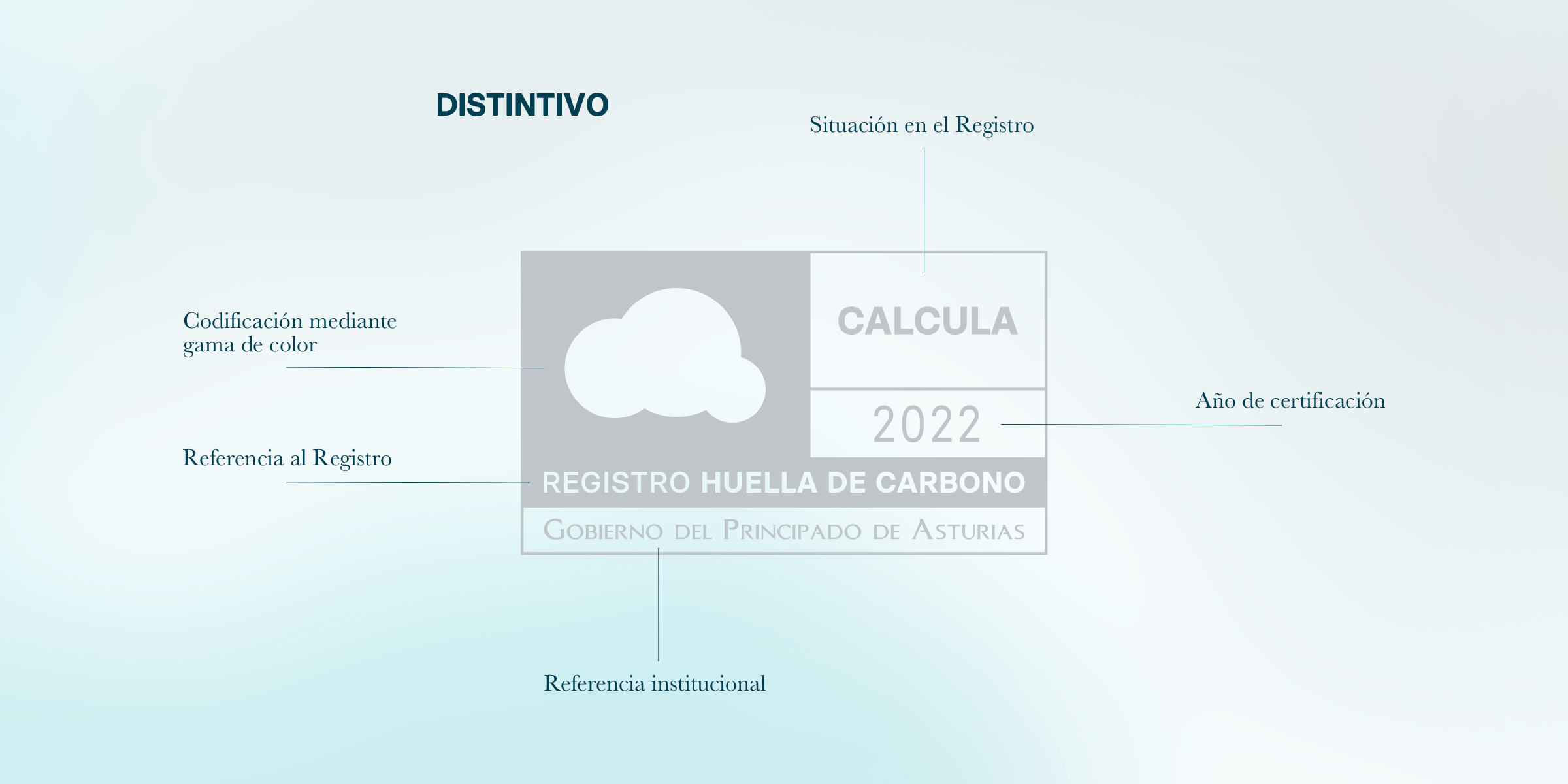 distintivo distintivo del registro de huella de carbono de asturias