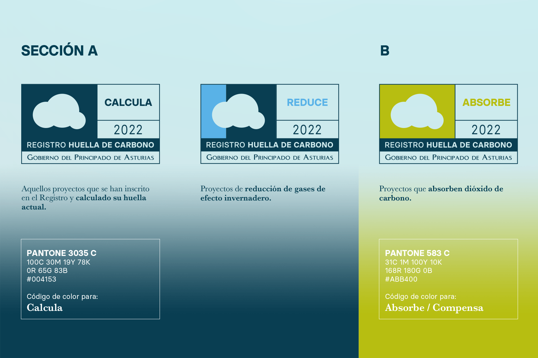 Secciones A y B del registro de huella de carbono de asturias